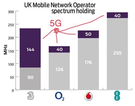 LTE UK Bands, Who owns what Band - O2 Community