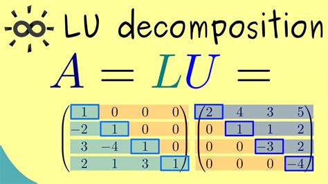 LU decomposition - An Example - YouTube