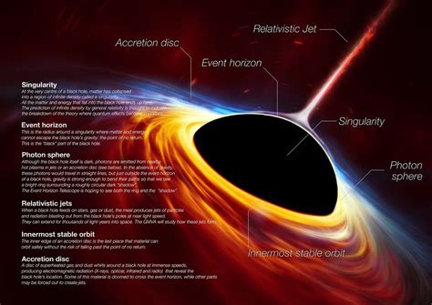 Lubang Hitam (Black Hole): Pengertian - Proses Terbentuknya dan ... - wintechmobiles.com