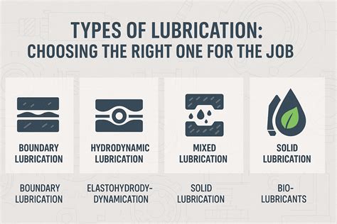 Lubrication | Types, Benefits & Applications | Britannica - coolestguyplanet.net