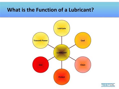 Lubrication Fundamentals - wintechmobiles.com