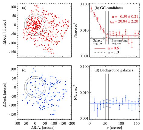 Luminosity Functions for Globular Clusters - IOPscience - muktibox.com