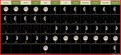 Lunar calendar for the current month by location - muktibox.com
