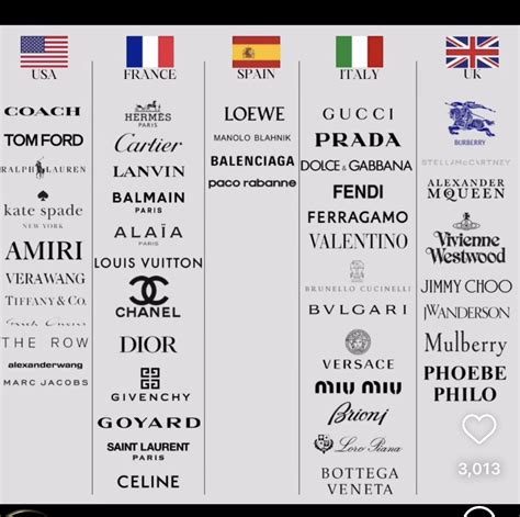 Luxury Labels - Buy, Sell and Consign Authentic Designer Handbags and ... - coolestguyplanet.net