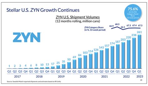 LV Penn Sales ZYN | A Revolutionary Approach to Sales Success