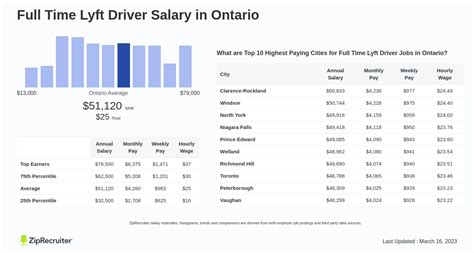 LYFT Driver Salary in New Jersey:$48,203 - ZipRecruiter