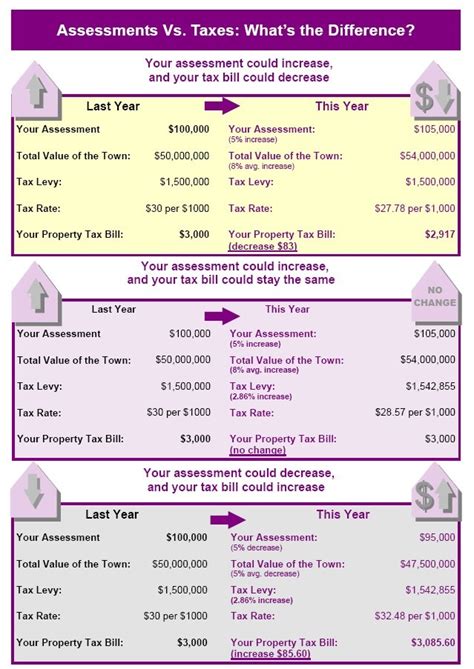 LYME, TOWN OF - TAX ASSESSOR: Property Assessment …