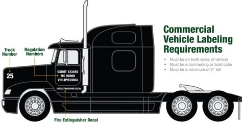 LYNCH TRUCKING INC, USDOT 783217, MC Number 439085, …