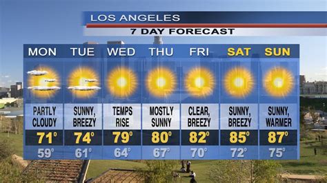 10-Day Weather Forecast for Los Angeles, CA - The W