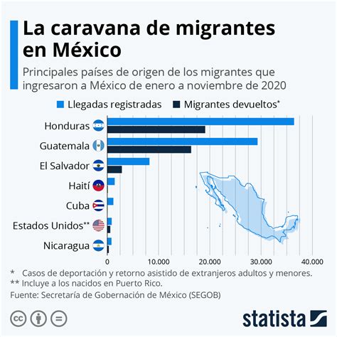 La cantidad de migrantes que cruzan la frontera entre Estados Unidos y México podría aumentar. Estas tres razones lo explican