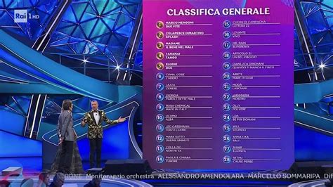 La classifica generale di Sanremo 2024. Cosa vi siete persi nella ...