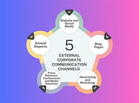 La communication corporate