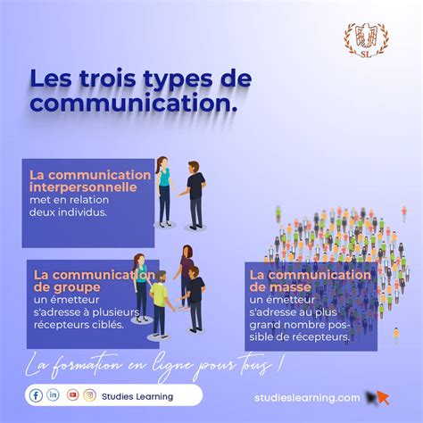 La communication orale