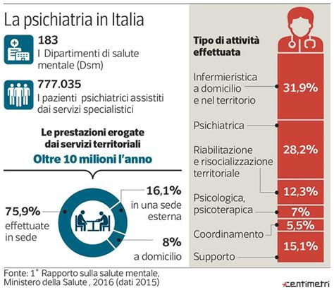 La cultura dei servizi di salute mentale in italia. - Ao vivo do corredor da morte.