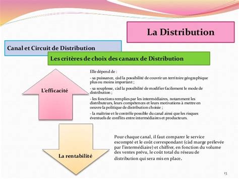 La distribution   structures et pratiques. - Oracle report builder 10g user guide.