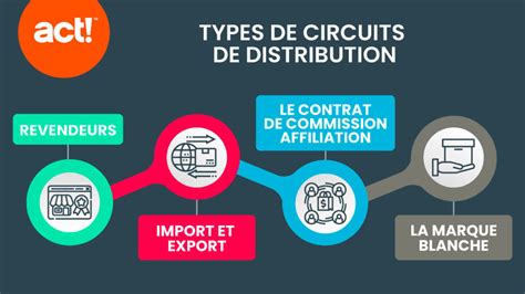 La distribution de l