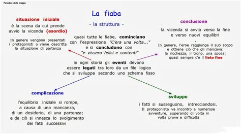 La fiaba e altri frammenti di narrazione popolare. - Libro de aduana de tamarite de litera en el ejercicio 1445-1446.