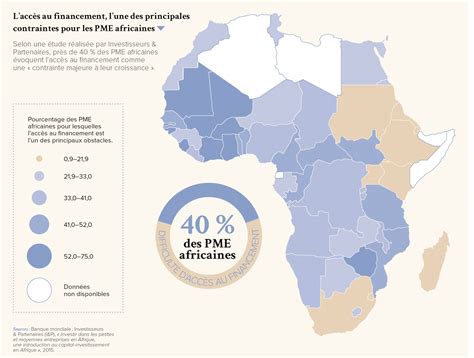 La finance au service de l'afrique. - Nikon digital slr comparison guide 2009.