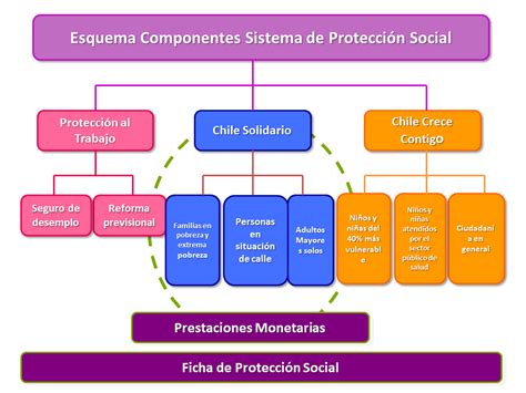La financiacion de la proteccion social (coleccion seguridad social). - Bird low flow blender service manual.