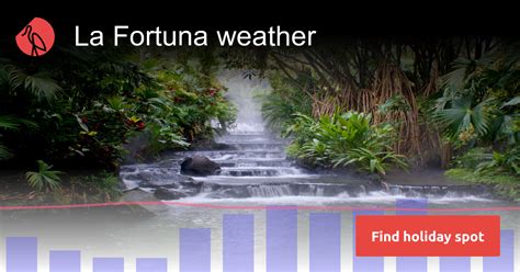 La fortuna weather reddit.  View detailed, interactive graphs and click fo...