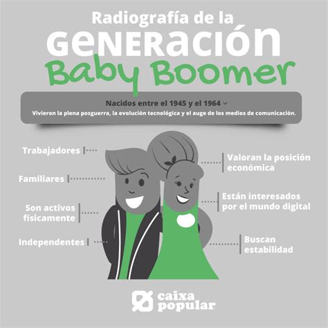 La guía de los baby boomers al nuevo lugar de trabajo por richard fein. - The independent learner a practical guide to learning a foreign language at home from scratch to functional.