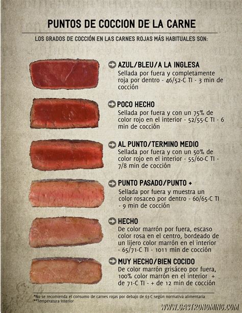 La guía del carnicero para carne bien criada cómo. - 2003 ford taurus mercury sable wiring diagrams manual.
