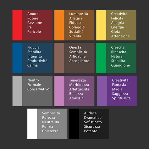 La guida per principianti alla psicologia del colore. - C195 digital camera extended user guide.