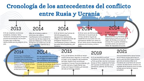 La línea del tiempo de las tensiones entre Rusia y Ucrania