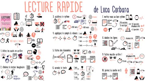 La lecture rapide