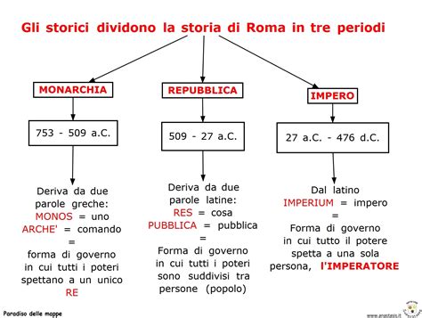La letteratura di roma imperiale nel primo e nel secondo secolo d. - Louis l snyder apos 'historischer führer zum zweiten weltkrieg.