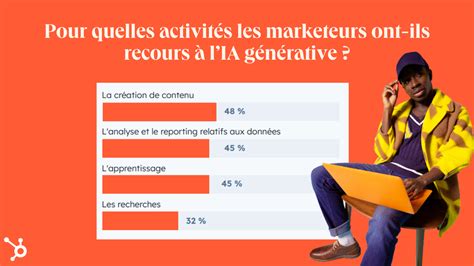 La liste indispensable des statistiques marketing - HubSpot