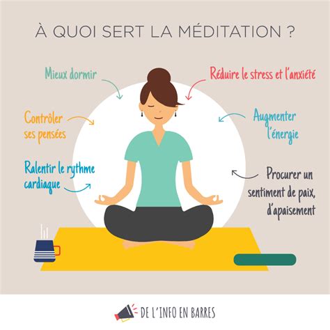 La méditation de libération de karma. - A readers guide to caspian by leland ryken.