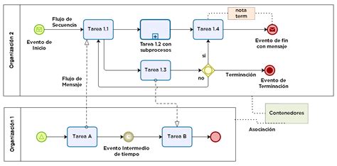 La microguía para procesar el modelado en bpmn 2 0 cómo construir excelentes reglas de proceso y modelos de eventos. - Teacher guide for energy conversions explorelearning.
