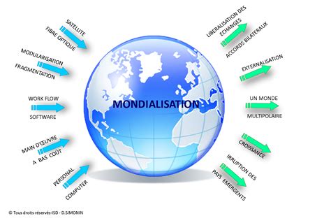 La mondialisation