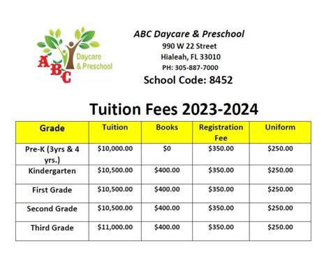 La petite academy tuition rates 2022. Things To Know About La petite academy tuition rates 2022. 