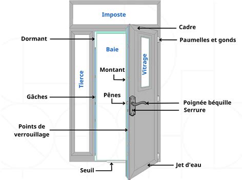 La porte