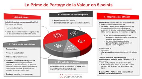 La prime de partage de la valeur - Ministère du Travail, du Plein ...