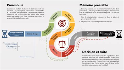 La procédure de fixation du loyer devant le juge des …