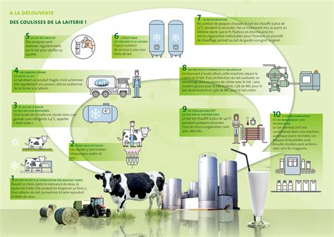 La question du lait dans les grandes villes en vue d'assurer ©  la consommation un lait naturel. - Managing obesity a clinical guide 2nd edition.