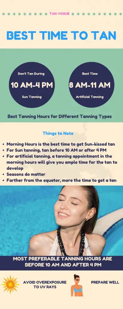 La tan hours today. Most people will tan within 1 to 2 hours in the sun. It’s important to remember that both burns and tans may take a while to set in, so if you don’t see color immediately, it doesn’t mean ... 