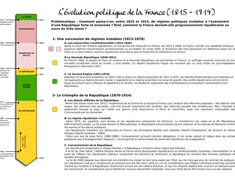 La vie politique en france depuis 1940. - Exposition abrégée du système phalanstérien de fourier.