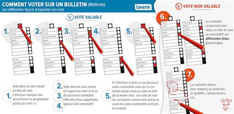 La voix comment voter. .  ...