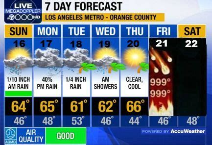 La weather 10 day forecast. Things To Know About La weather 10 day forecast. 