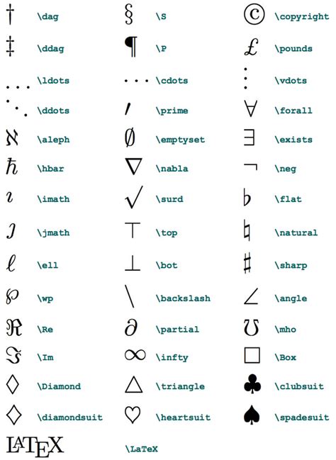 LaTeX Symbols