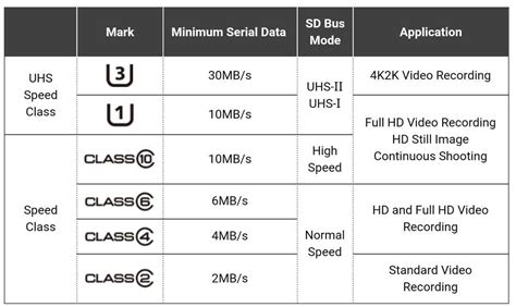 Lab 57 Testing Mode Identify And Select Flash Memory Cards Cards Info