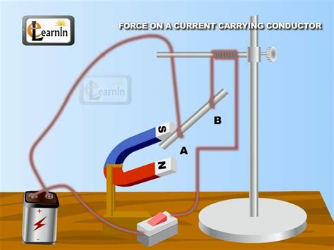 Lab 7: Magnetic Field of Current-Carrying Wires