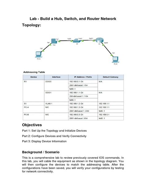 Lab Build A Switch and Router Network Topology PDF Ip Address