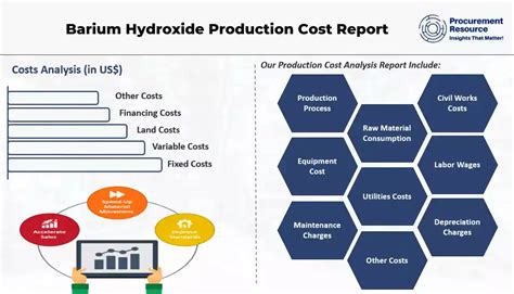 Lab Report On Analysis Of Barium Hydroxide By Using ... - Samplius