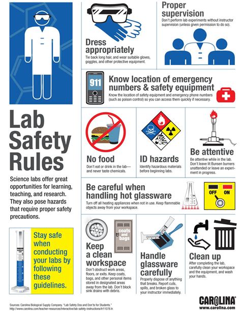 Lab Safety Rules & Posters Be Safe in the Science Lab! (2022)