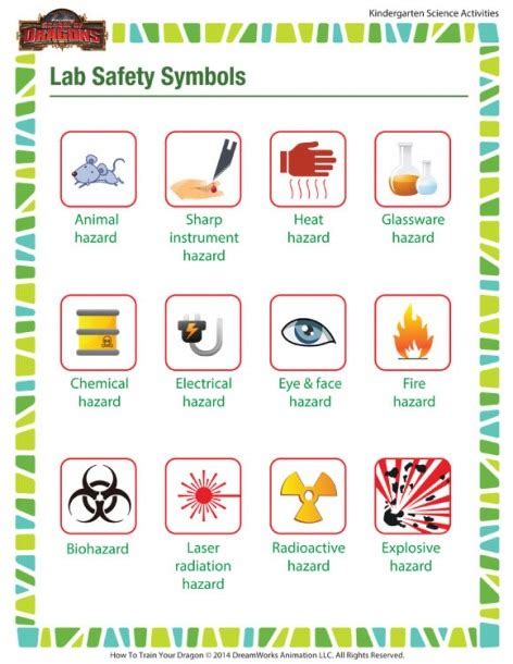 Lab Safety Symbols Worksheet PDF